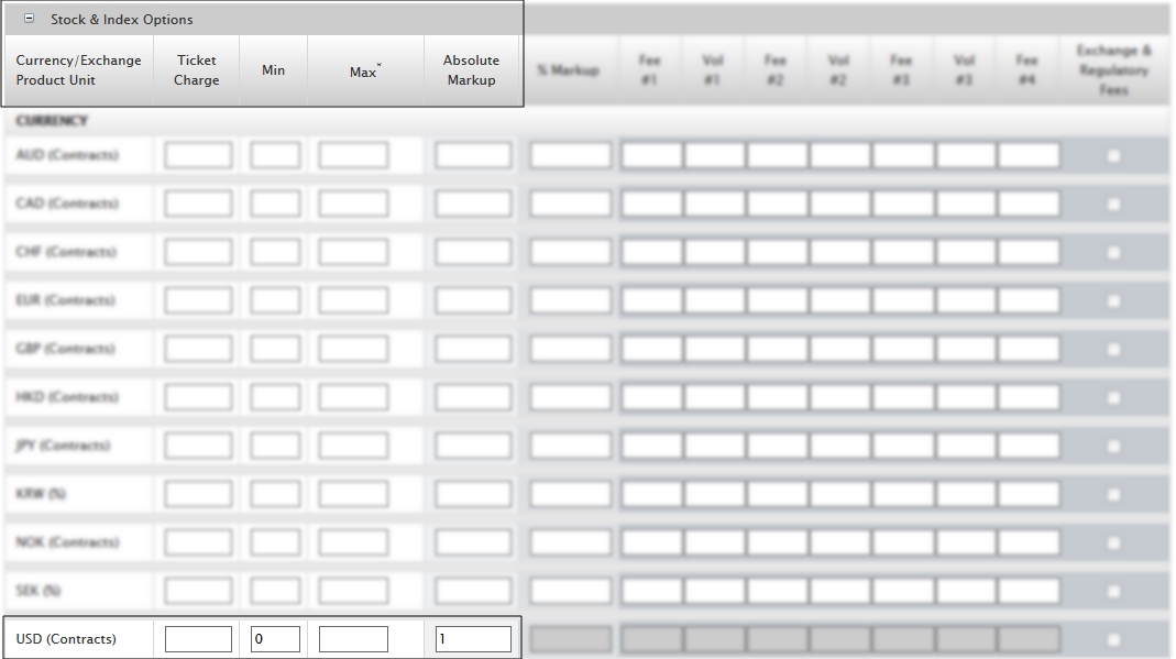 Absolute markup example