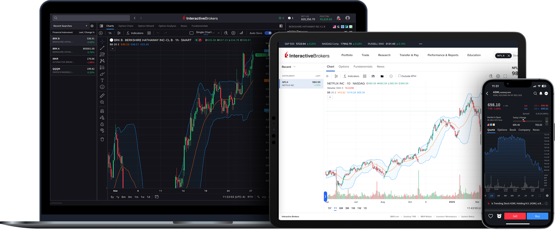 IBKR Trading Platforms on Desktop, Tablet and Mobile Devices