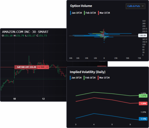 IBKR Desktop fő funkciók